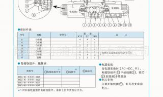 液压换向阀电磁阀常见故障及排除